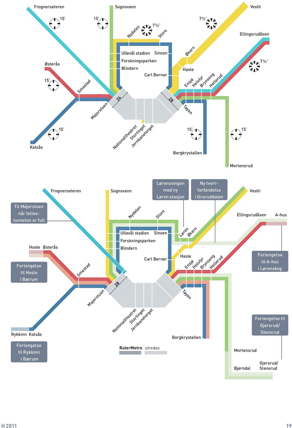 Groruddalen Vestli Til Majorstuen når fellestunnelen er full Hosle Østerås Forlengelse til Hosle i Bærum Rykkinn Kolsås Smestad Majorstuen Nydalen Storo Ullevål stadion Sinsen Forskningsparken