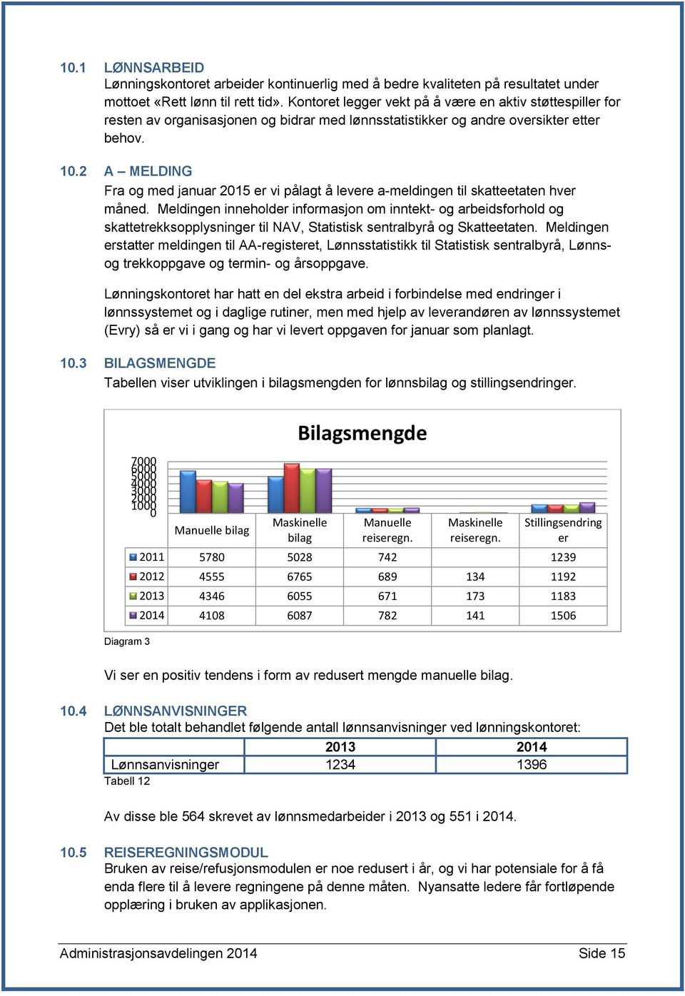 2 A MELDING Fra og med januar 2015 er vi pålagt å levere a-meldingen til skatteetaten hver måned.