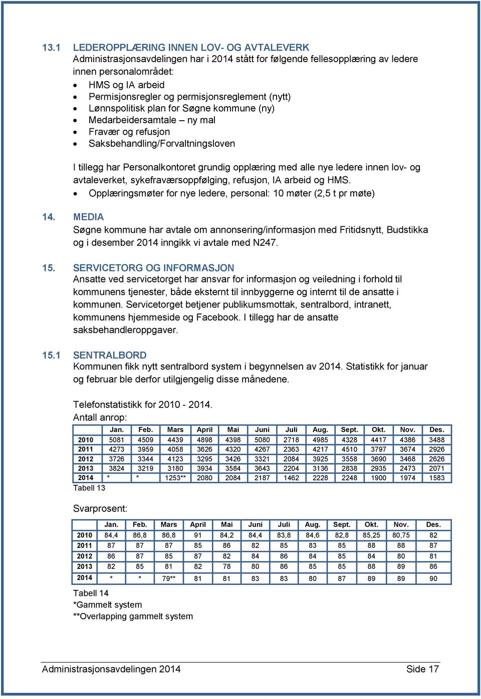 alle nye ledere innen lov- og avtaleverket, sykefraværsoppfølging, refusjon, IA arbeid og HMS. Opplæringsmøter for nye ledere, personal: 10 møter (2,5 t pr møte) 14.