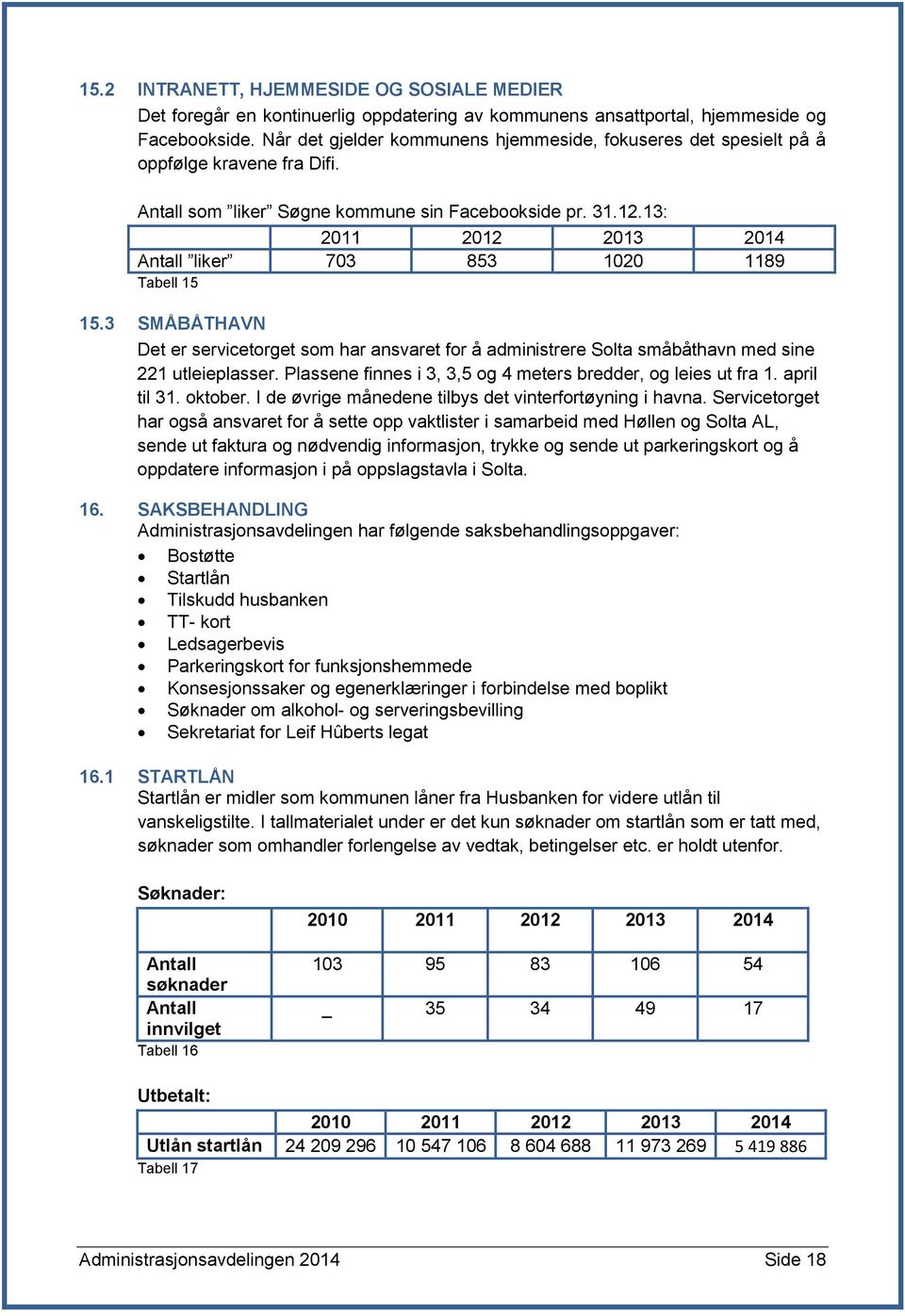 13: 2011 2012 2013 2014 Antall liker 703 853 1020 1189 Tabell 15 15.3 SMÅBÅTHAVN Det er servicetorget som har ansvaret for å administrere Solta småbåthavn med sine 221 utleieplasser.