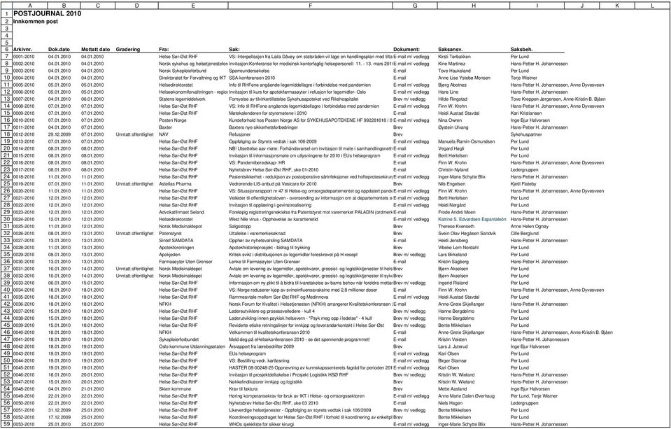Johannessen 9 0003-2010 04.01.2010 04.01.2010 Norsk Sykepleieforbund Spørreundersøkelse E-mail Tove Haukeland Per Lund 10 0004-2010 04.01.2010 04.01.2010 Direktoratet for Forvaltning og IKT SSA-konferansen 2010 E-mail Anne Lise Ystebø Monsen Terje Wistner 11 0005-2010 05.