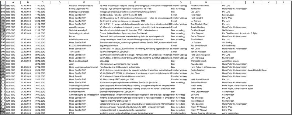 Johannessen 888 0882-2010 15.12.2010 17.12.2010 Statens pensjonskasse Innlogging til arbeidsgiverportalen via Altinn for sykehusapotekene Brev Lise Løwe Per Lund 889 0883-2010 17.12.2010 17.12.2010 Helse Sør-Øst RHF VS: Nyhetsbrev Helse Sør-Øst RHF, uke 50 2010 E-mail Niels Hagen Ledergruppen 890 0884-2010 20.