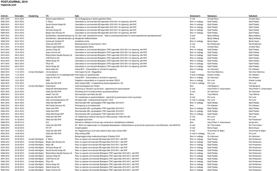 01.2010 Bayer AB Utsendelse av rammeavtale MS-legemidler 2010-2011 for signering, alle RHF Brev m/ vedlegg Kjetil Flateby Kjetil Flateby 9005-2010 05.01.2010 Norvartis Norge AS Utsendelse av rammeavtale MS-legemidler 2010-2011 for signering, alle RHF Brev m/ vedlegg Kjetil Flateby Kjetil Flateby 9006-2010 05.