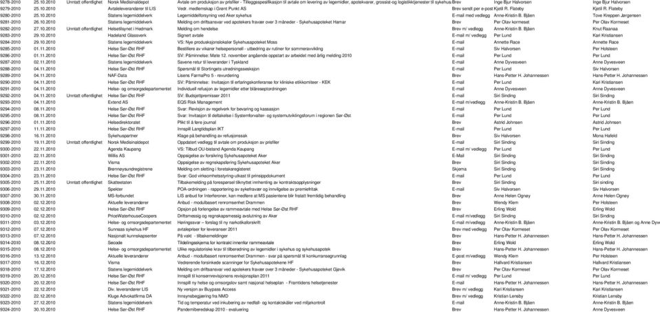 2010 Unntatt offentlighet Norsk Medisinaldepot Avtale om produksjon av prisfiler - Tilleggsspesifikasjon til avtale om levering av legemidler, apotekvarer, grossist-og logistikktjenester til