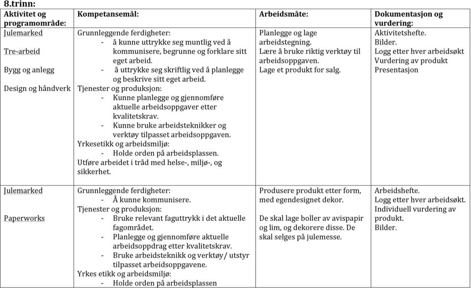 Kunne planlegge og gjennomføre aktuelle arbeidsoppgaver etter kvalitetskrav. Kunne bruke arbeidsteknikker og verktøy tilpasset arbeidsoppgaven. Holde orden på arbeidsplassen.