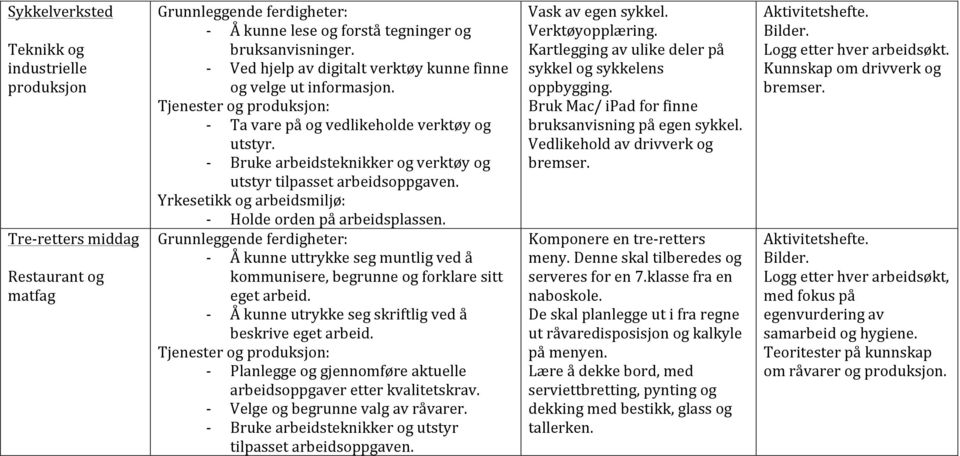 Å kunne uttrykke seg muntlig ved å kommunisere, begrunne og forklare sitt eget arbeid. Å kunne utrykke seg skriftlig ved å beskrive eget arbeid.