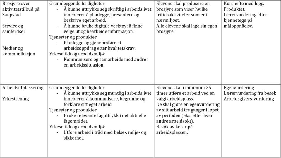 Elevene skal produsere en brosjyre som viser hvilke fritidsaktiviteter som er i nærmiljøet. Alle elevene skal lage sin egen brosjyre. Kurshefte med logg. et.