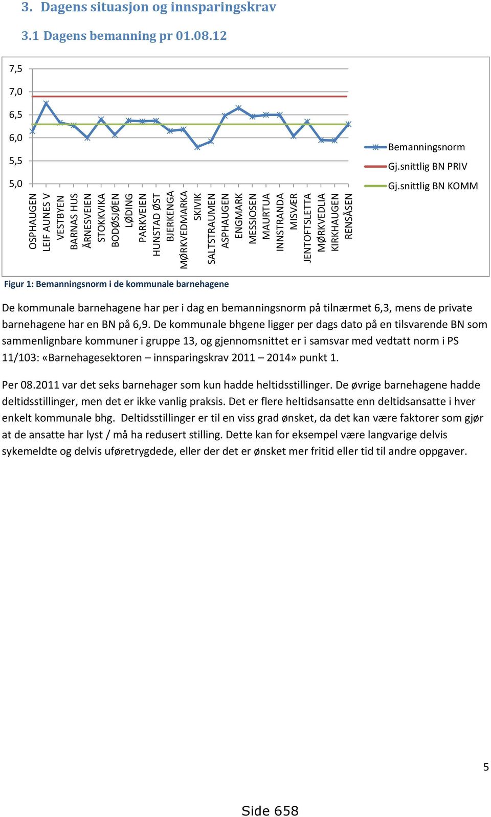 MESSIOSEN MAURTUA INNSTRANDA MISVÆR JENTOFTSLETTA MØRKVEDLIA KIRKHAUGEN RENSÅSEN Bemanningsnorm Gj.snittlig BN PRIV Gj.