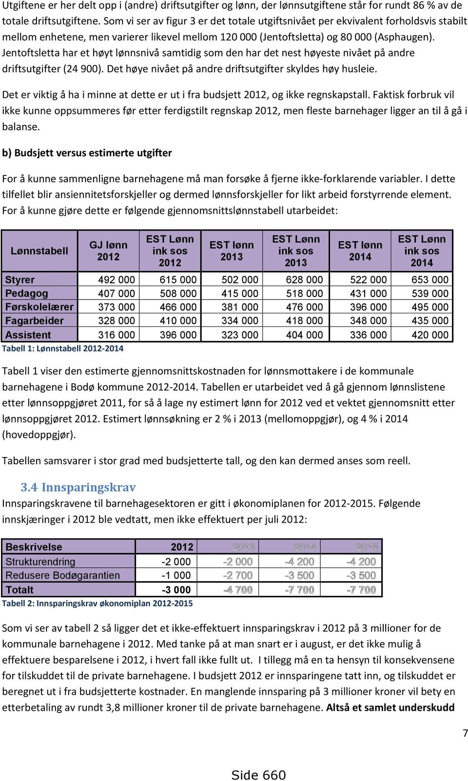 Jentoftsletta har et høyt lønnsnivå samtidig som den har det nest høyeste nivået på andre driftsutgifter (24 900). Det høye nivået på andre driftsutgifter skyldes høy husleie.