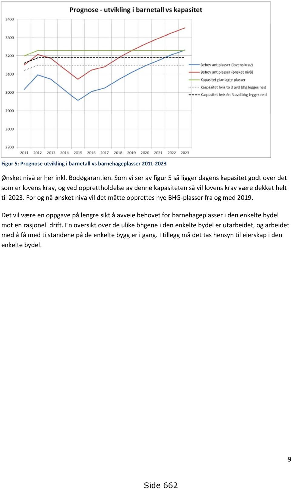 For og nå ønsket nivå vil det måtte opprettes nye BHG-plasser fra og med 2019.