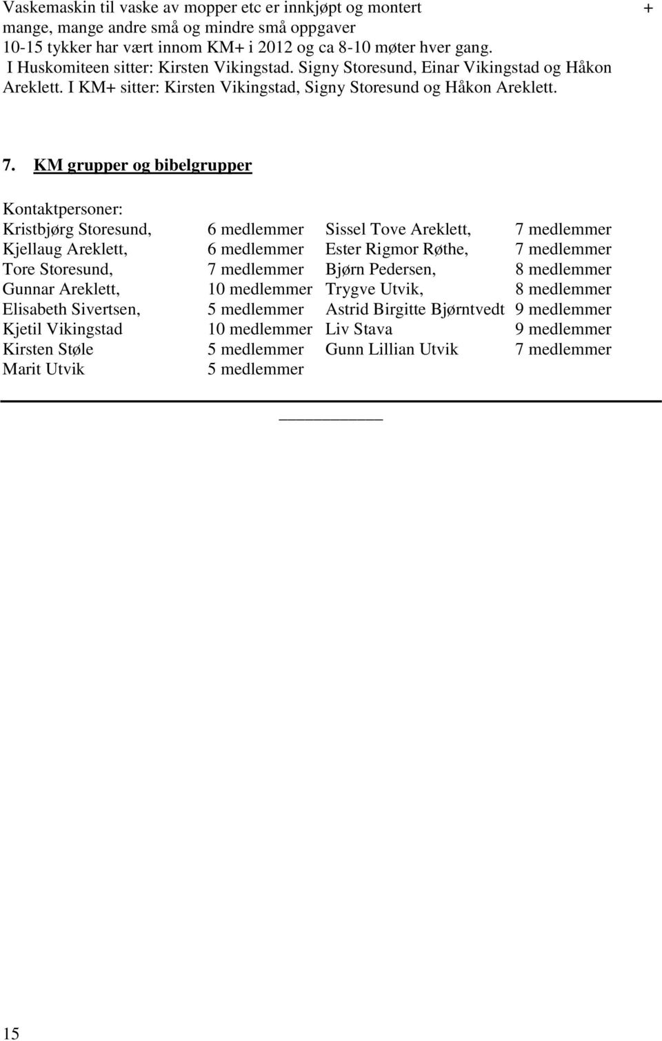 KM grupper og bibelgrupper Kontaktpersoner: Kristbjørg Storesund, 6 medlemmer Sissel Tove Areklett, 7 medlemmer Kjellaug Areklett, 6 medlemmer Ester Rigmor Røthe, 7 medlemmer Tore Storesund, 7