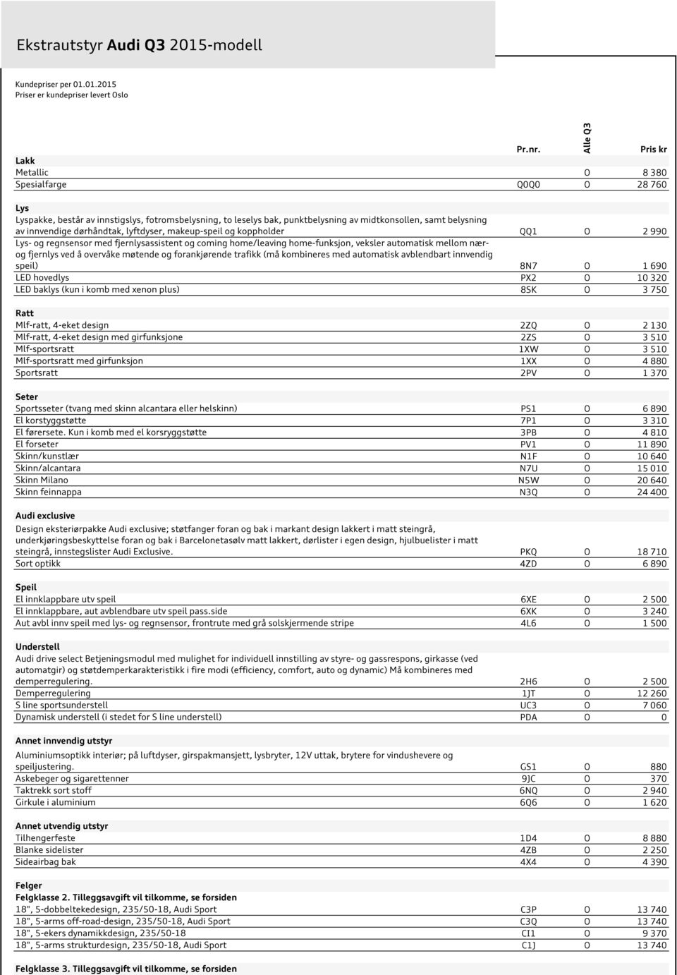 forankjørende trafikk (må kombineres med automatisk avblendbart innvendig speil) 8N7 O 1 690 LED hovedlys PX2 O 10 320 LED baklys (kun i komb med xenon plus) 8K O 3 750 Ratt Mlf-ratt, 4-eket design