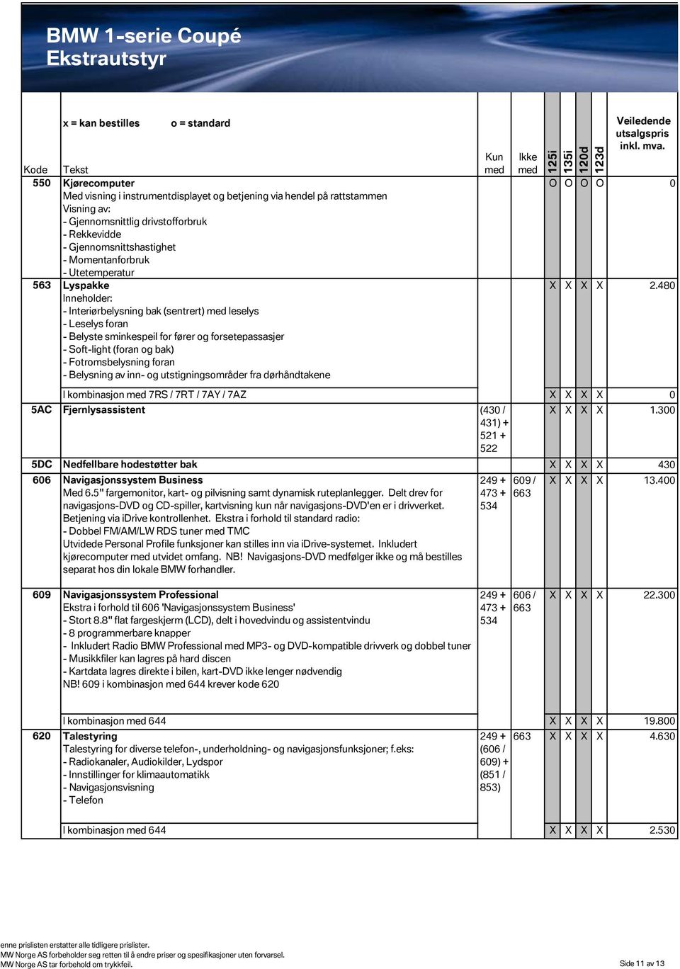 foran - Belysning av inn- og utstigningsområder fra dørhåndtakene O O O O 0 X X X X 2.480 I kombinasjon 7RS / / 7AY / 7AZ X X X X 0 5AC Fjernlysassistent (430 / 431) + 521 + 522 X X X X 1.