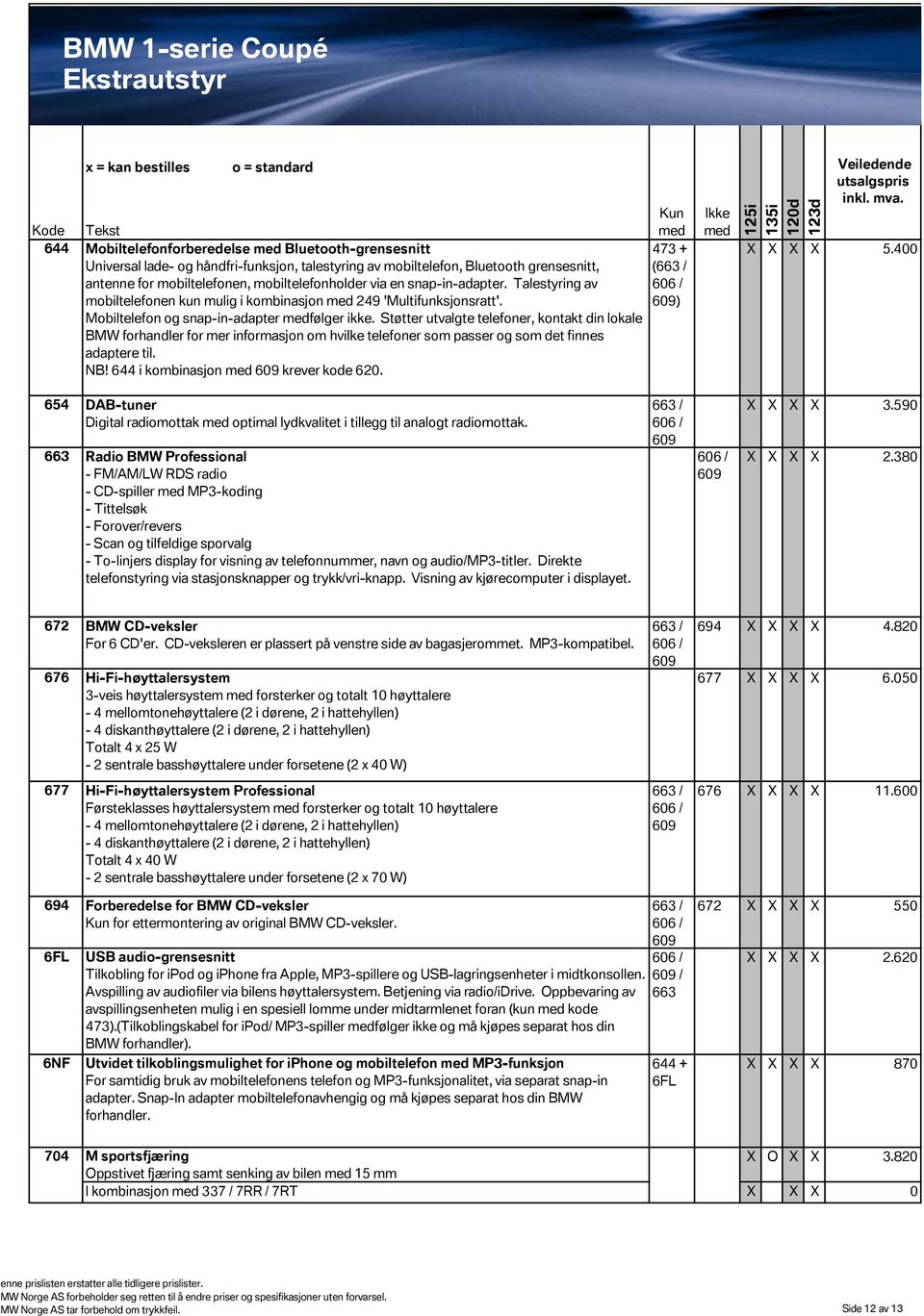 Støtter utvalgte telefoner, kontakt din lokale BMW forhandler for mer informasjon om hvilke telefoner som passer og som det finnes adaptere til. NB! 644 i kombinasjon 609 krever kode 620. X X X X 5.