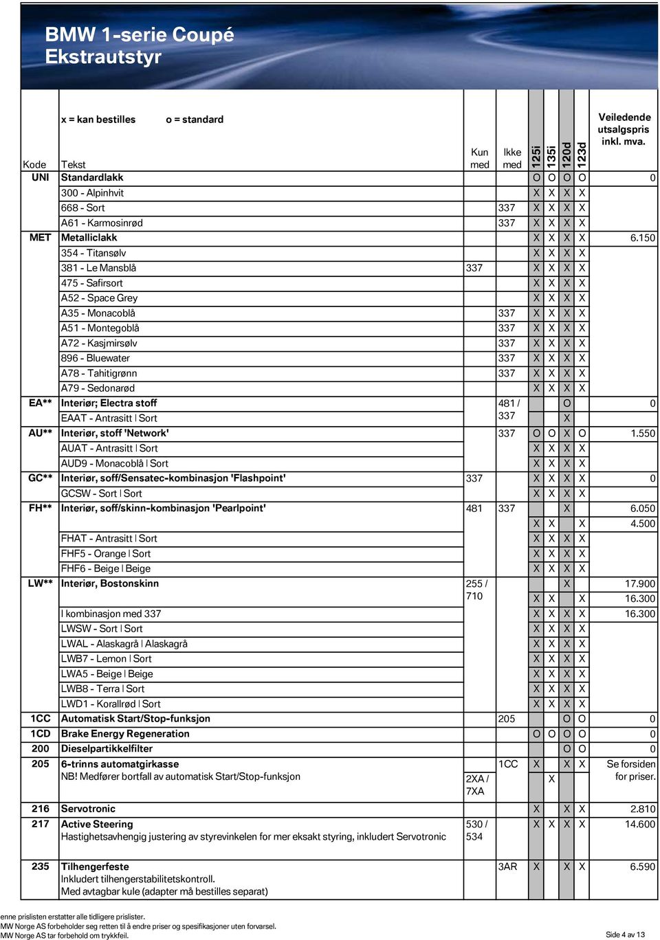 X A78 - Tahitigrønn X X X X A79 - Sedonarød X X X X EA** Interiør; Electra stoff 481 / O 0 EAAT - Antrasitt Sort X AU** Interiør, stoff 'Network' O O X O 1.