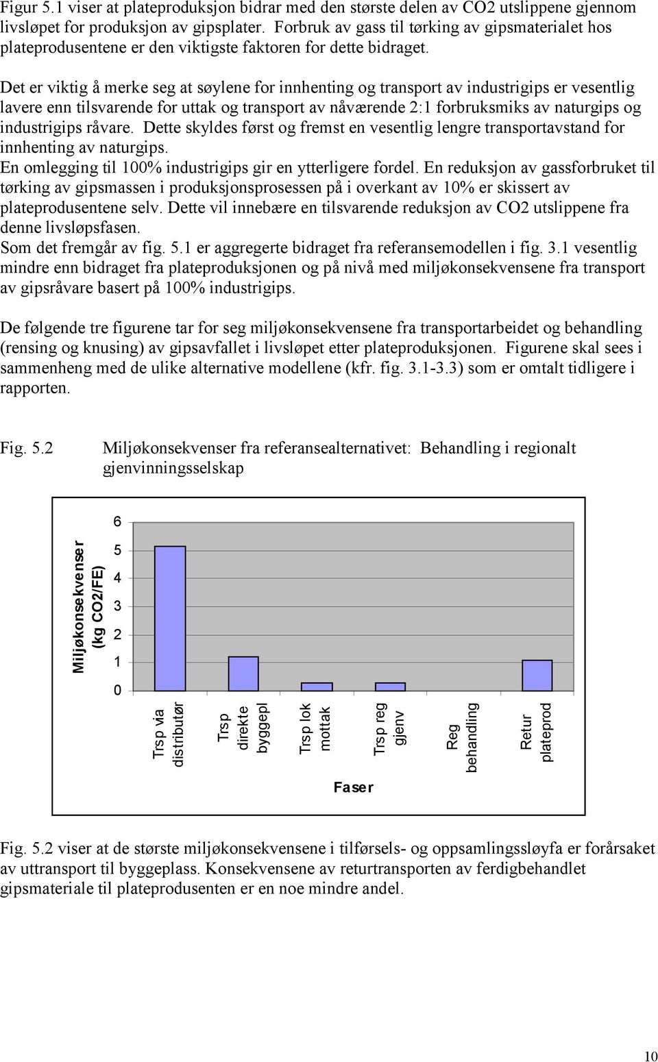 Det er viktig å merke seg at søylene for innhenting og transport av industrigips er vesentlig lavere enn tilsvarende for uttak og transport av nåværende 2:1 forbruksmiks av naturgips og industrigips