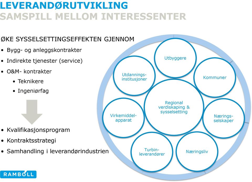 Virkemiddelapparat Utdanningsinstitusjoner Kommuner Kvalifikasjonsprogram Kontraktsstrategi