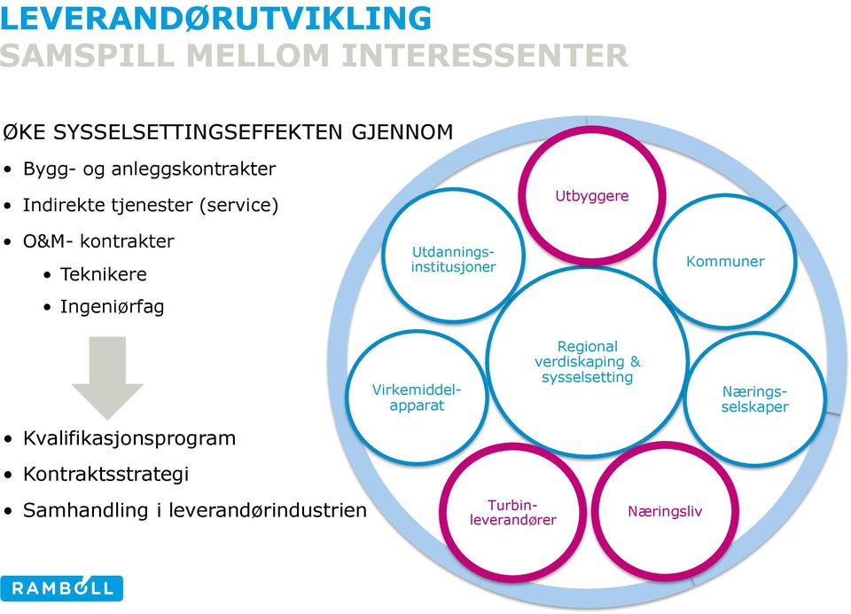 Virkemiddelapparat Utdanningsinstitusjoner Kommuner Kvalifikasjonsprogram Kontraktsstrategi