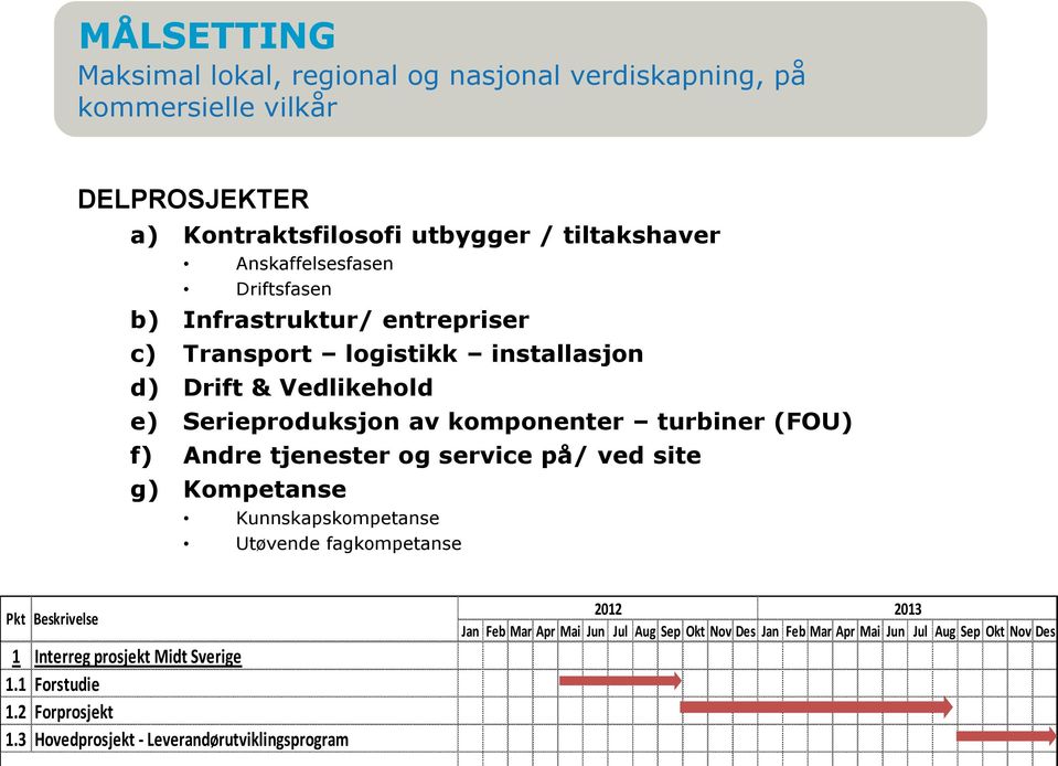 (FOU) f) Andre tjenester og service på/ ved site g) Kompetanse Kunnskapskompetanse Utøvende fagkompetanse Pkt Beskrivelse 1 Interreg prosjekt Midt Sverige 1.