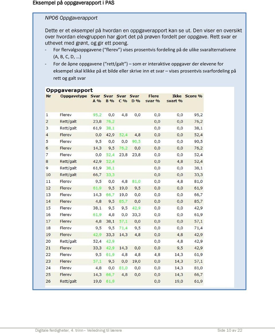 - For flervalgsoppgavene ( flerev ) vises prosentvis fordeling på de ulike svaralternativene (A, B, C, D, ) - For de åpne oppgavene ( rett/galt ) som er