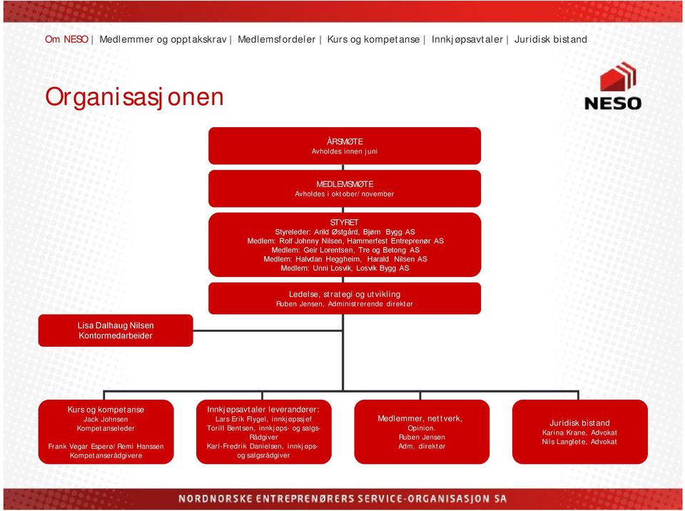 Nilsen Kontormedarbeider Kurs og kompetanse Jack Johnsen Kompetanseleder Frank Vegar Esperø/Remi Hanssen Kompetanserådgivere Innkjøpsavtaler leverandører: Lars Erik Flygel, innkjøpssjef Torill