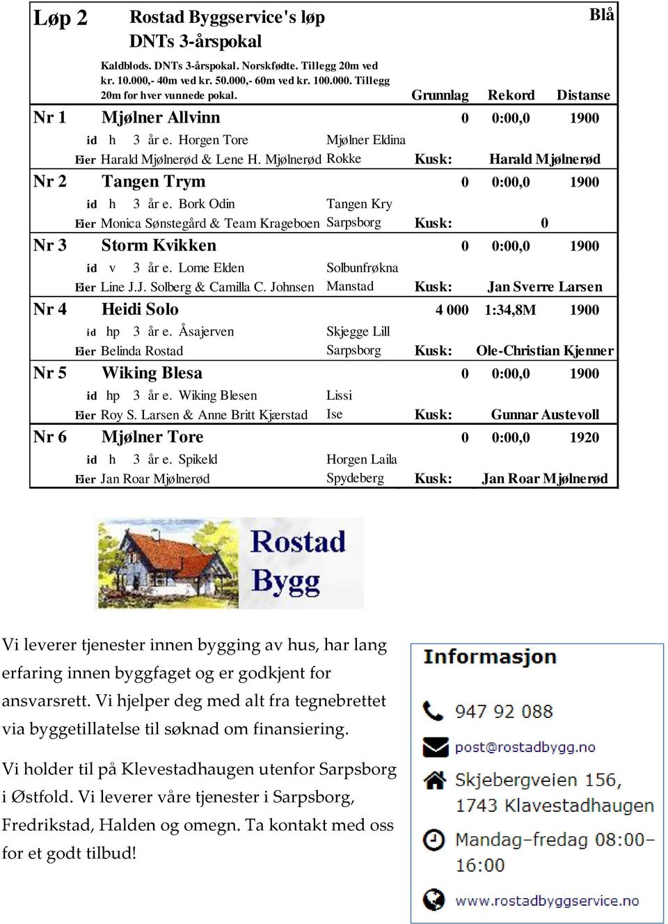 Bork Odin Tangen Kry Eier Monica Sønstegård & Team Krageboen Sarpsborg Kusk: Nr 3 Storm Kvikken id v 3 år e. Lome Elden Solbunfrøkna Eier Line J.J. Solberg & Camilla C.