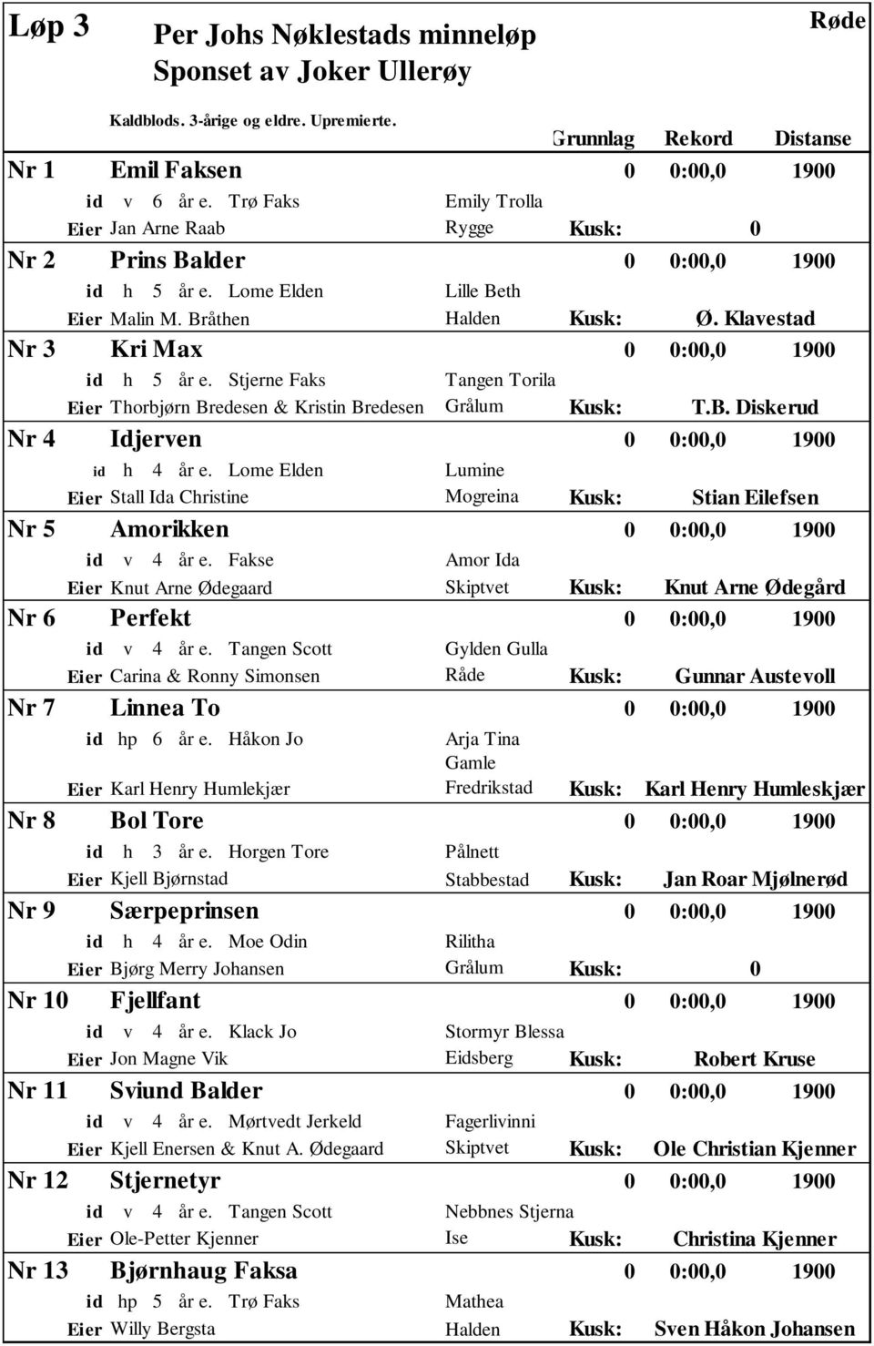 Stjerne Faks Tangen Torila Eier Thorbjørn Bredesen & Kristin Bredesen Grålum Kusk: T.B. Diskerud Nr 4 Idjerven id h 4 år e.