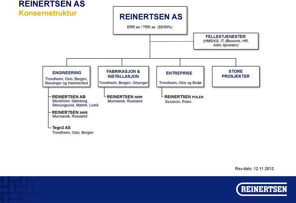 ENTREPRISE Trondheim, Oslo og Bodø STORE PROSJEKTER REINERTSEN AB Stockholm, Gøteborg, Stenungsund, Malmö, Luleå REINERTSEN NWR