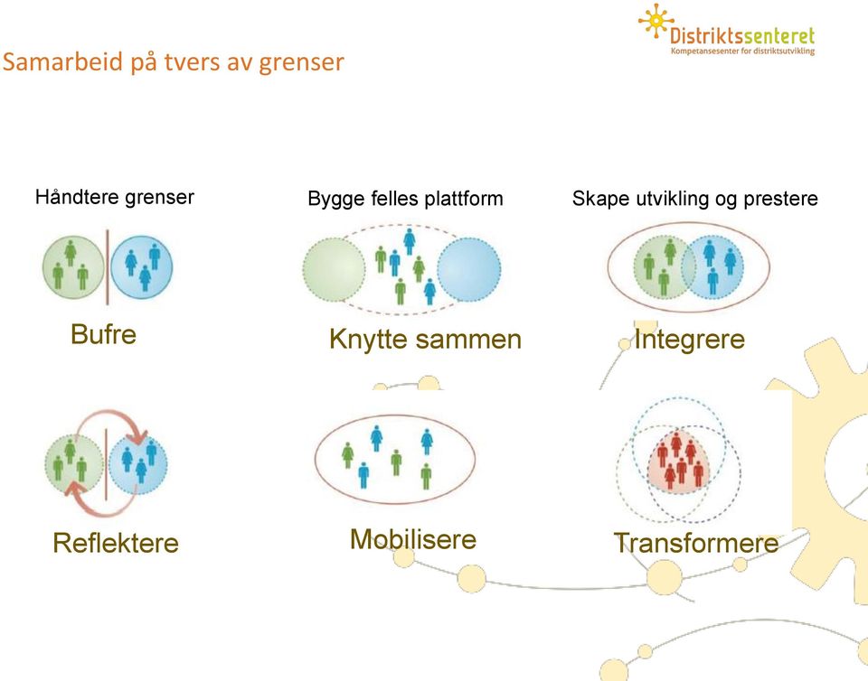 utvikling og prestere Bufre Knytte