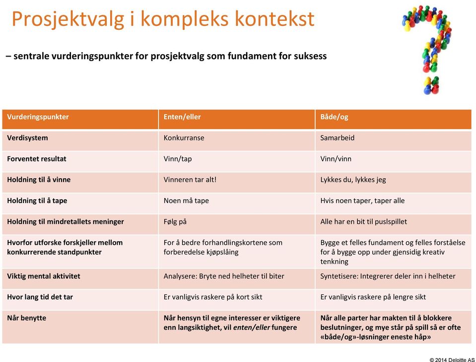 Lykkes du, lykkes jeg Holdning til å tape Noen må tape Hvis noen taper, taper alle Holdning til mindretallets meninger Følg på Alle har en bit til puslspillet Hvorfor utforske forskjeller mellom