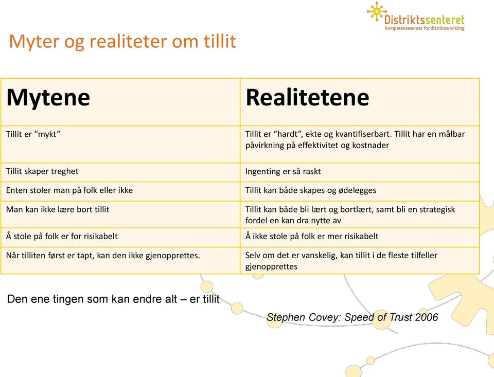 Tillit har en målbar påvirkning på effektivitet og kostnader Ingenting er så raskt Tillit kan både skapes og ødelegges Tillit kan både bli lært og bortlært, samt bli en