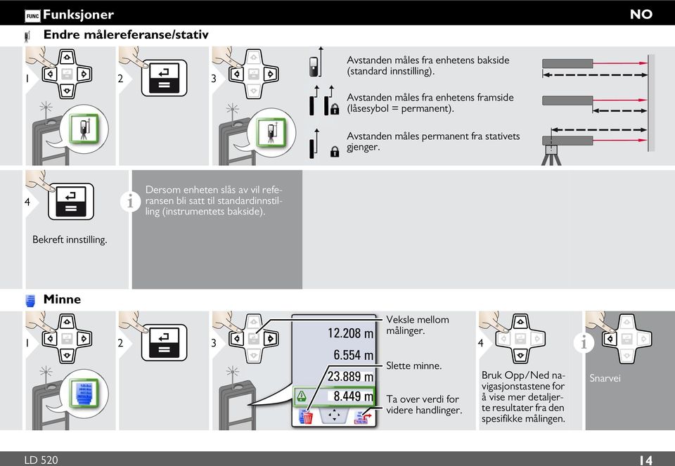 4 Dersom enheten slås av vl referansen bl satt tl standardnnstllng (nstrumentets baksde). Bekreft nnstllng. Mnne 1 2 3 12.208 m 6.