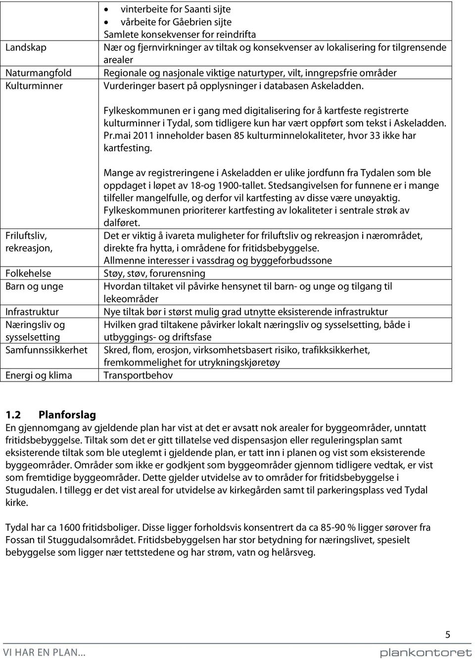 Fylkeskommunen er i gang med digitalisering for å kartfeste registrerte kulturminner i Tydal, som tidligere kun har vært oppført som tekst i Askeladden. Pr.