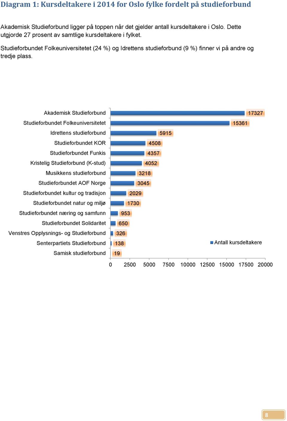 Akademisk Studieforbund Studieforbundet Folkeuniversitetet Idrettens studieforbund Studieforbundet KOR Studieforbundet Funkis Kristelig Studieforbund (K-stud) Musikkens studieforbund Studieforbundet