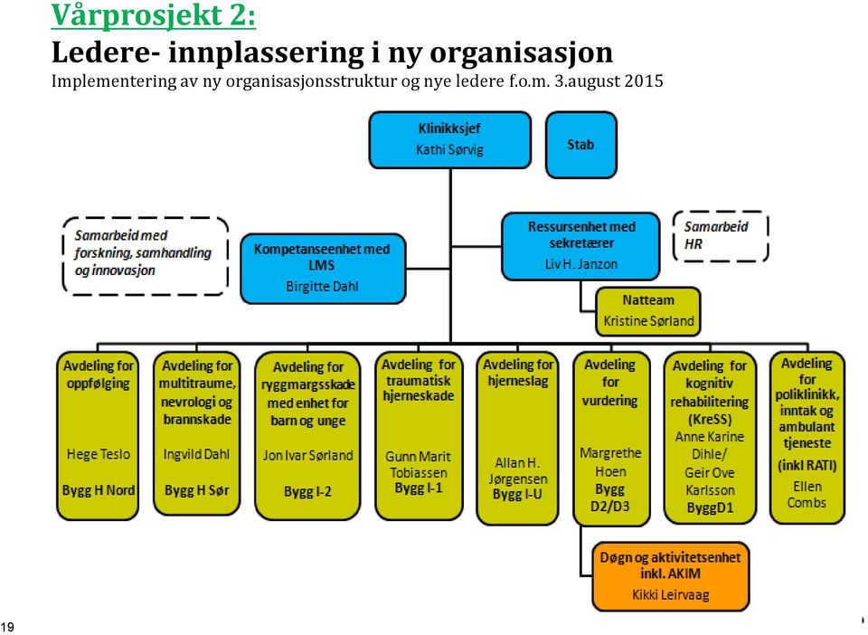 Implementering av ny