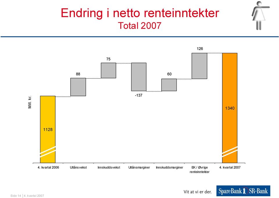 kvartal 2006 Utlånsvekst Innskuddsvekst Utlånsmarginer