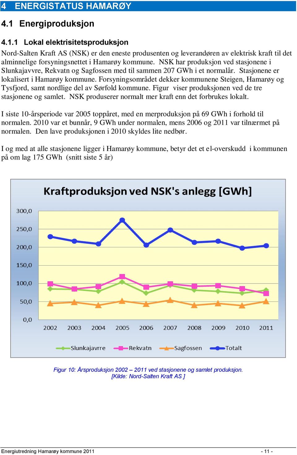 NSK har produksjon ved stasjonene i Slunkajavvre, Rekvatn og Sagfossen med til sammen 207 GWh i et normalår. Stasjonene er lokalisert i Hamarøy kommune.