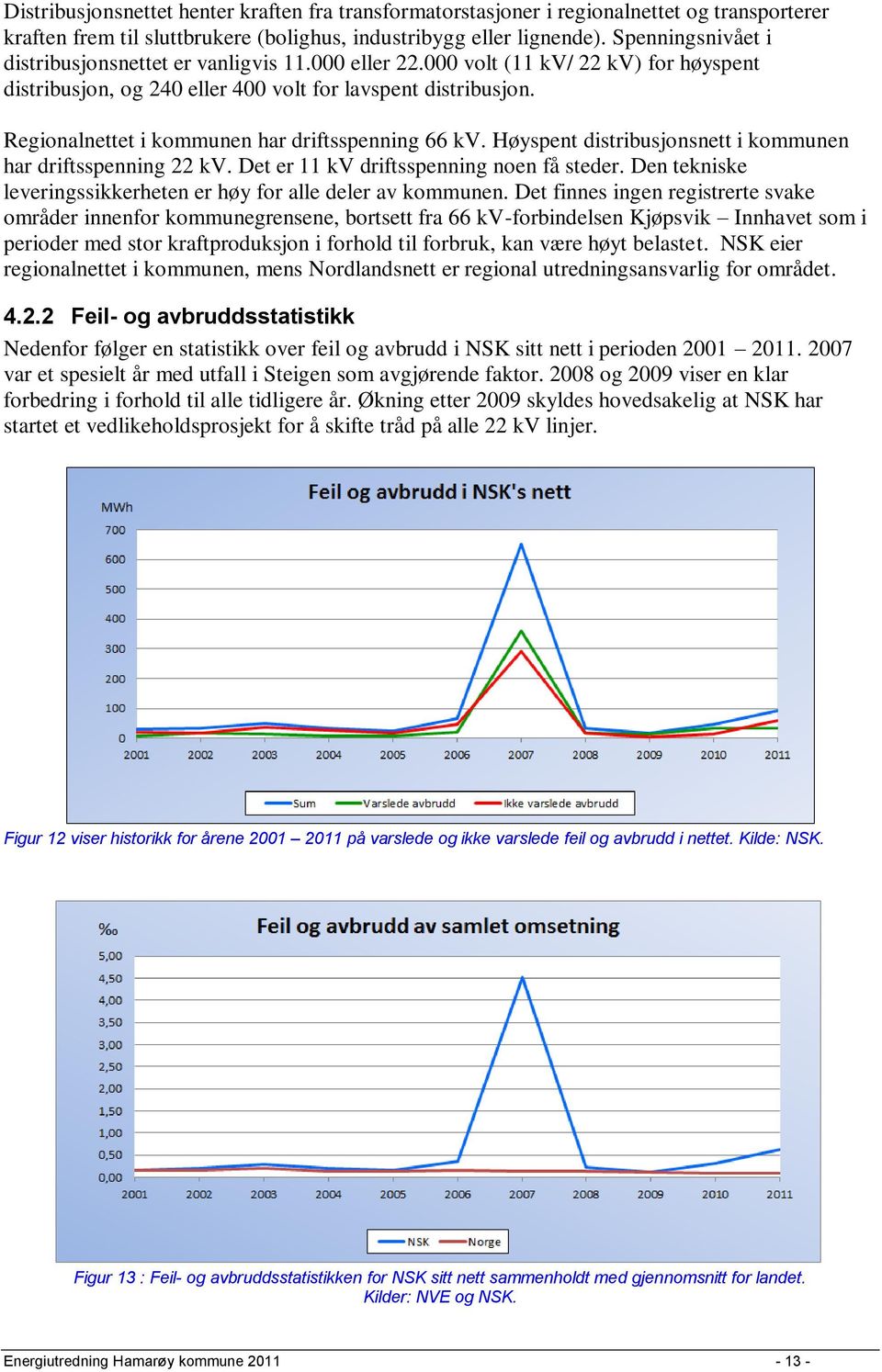 Regionalnettet i kommunen har driftsspenning 66 kv. Høyspent distribusjonsnett i kommunen har driftsspenning 22 kv. Det er 11 kv driftsspenning noen få steder.