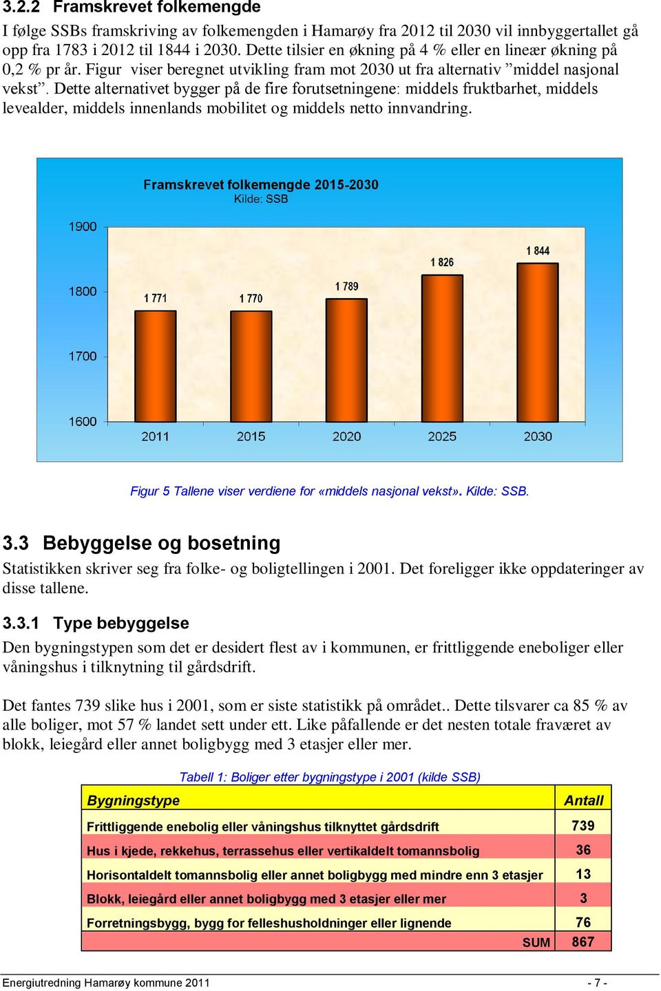 Dette alternativet bygger på de fire forutsetningene: middels fruktbarhet, middels levealder, middels innenlands mobilitet og middels netto innvandring.