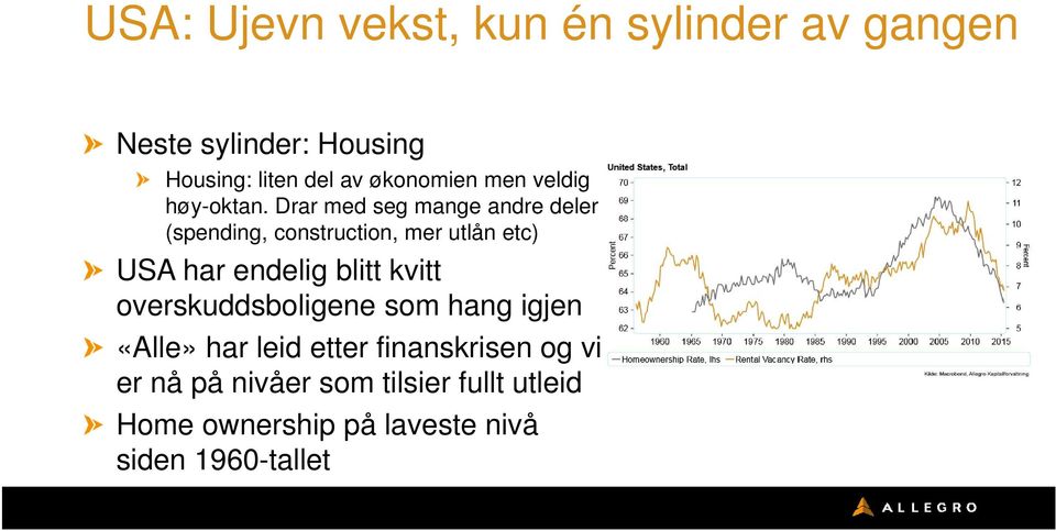 Drar med seg mange andre deler (spending, construction, mer utlån etc) USA har endelig blitt