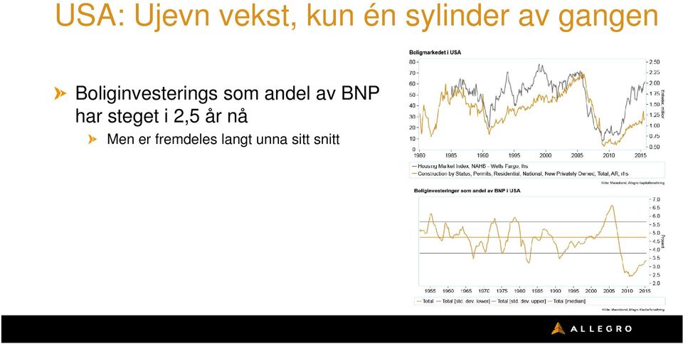 andel av BNP har steget i 2,5 år