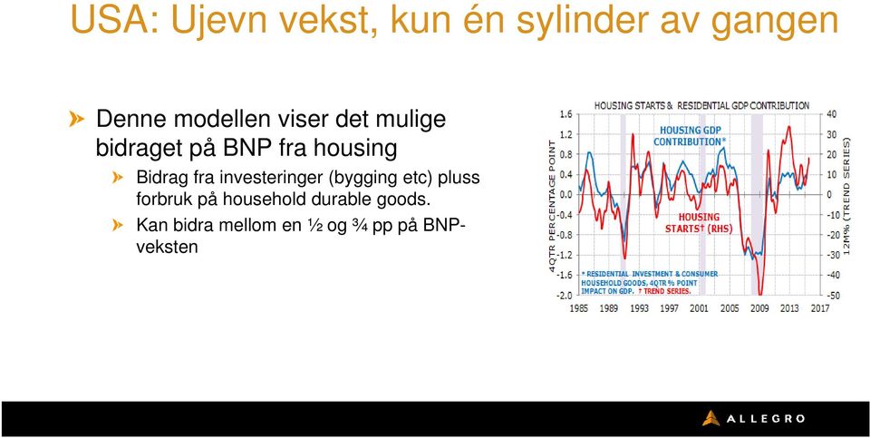 Bidrag fra investeringer (bygging etc) pluss forbruk på