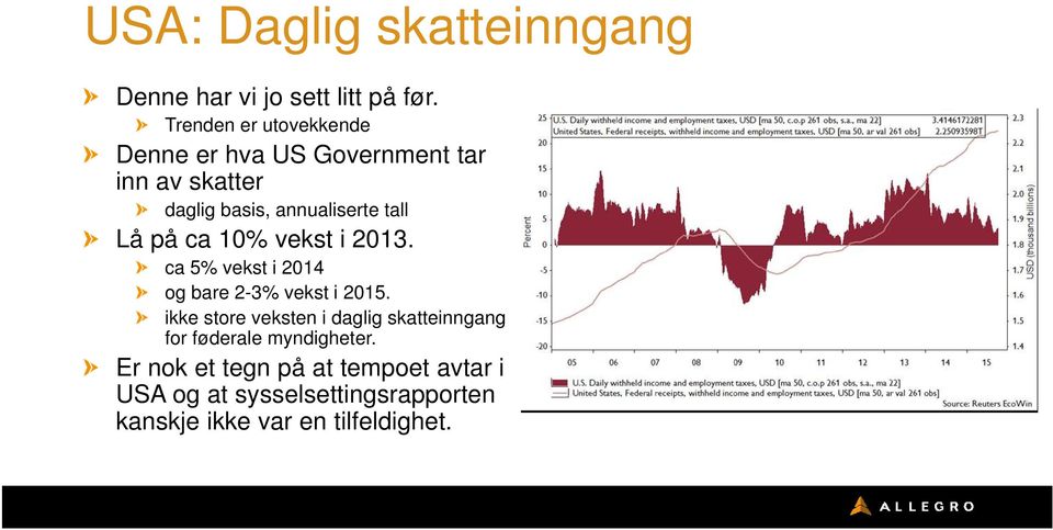 Lå på ca 10% vekst i 2013. ca 5% vekst i 2014 og bare 2-3% vekst i 2015.