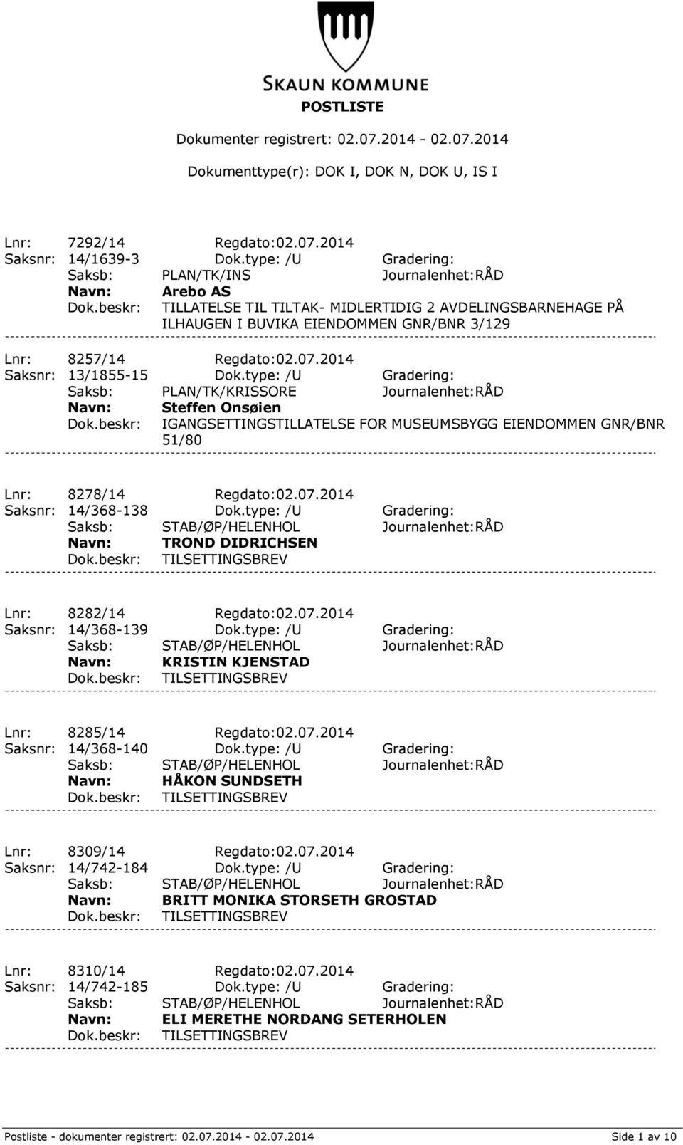 2014 Saksnr: 13/1855-15 Dok.type: /U Gradering: Saksb: PLAN/TK/KRISSORE Journalenhet:RÅD Steffen Onsøien IGANGSETTINGSTILLATELSE FOR MUSEUMSBYGG EIENDOMMEN GNR/BNR 51/80 Lnr: 8278/14 Regdato:02.07.