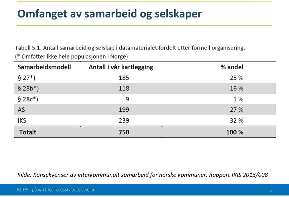 av interkommunalt samarbeid for