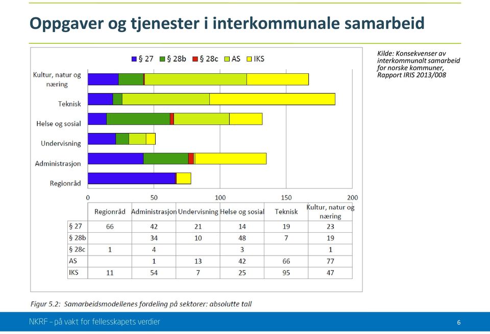 Konsekvenser av interkommunalt