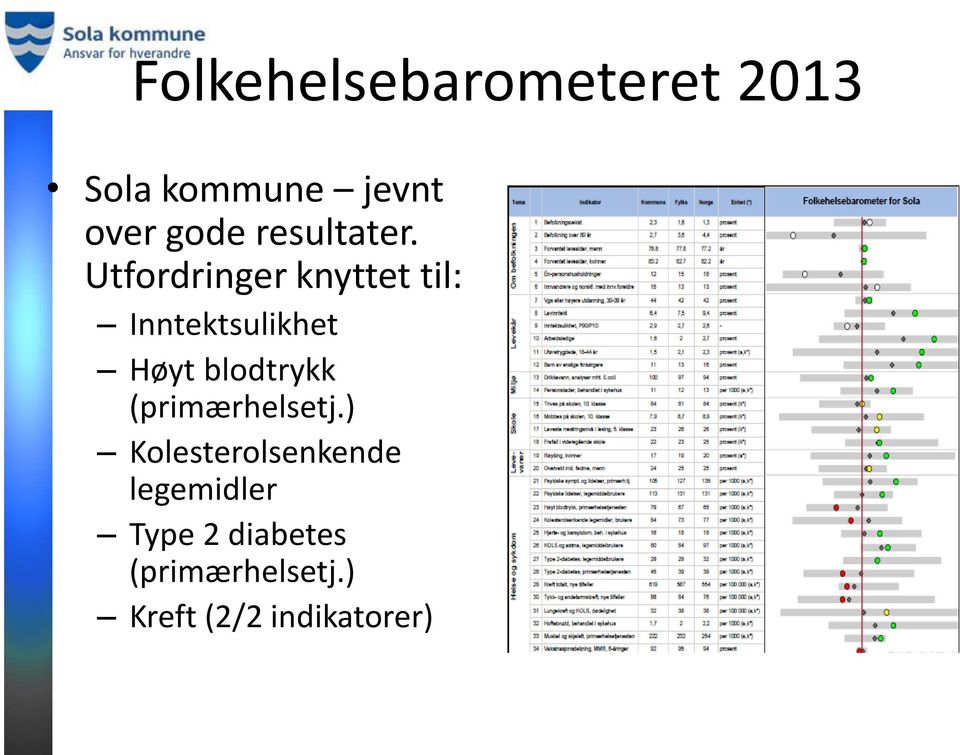 Utfordringer knyttet til: Inntektsulikhet Høyt blodtrykk