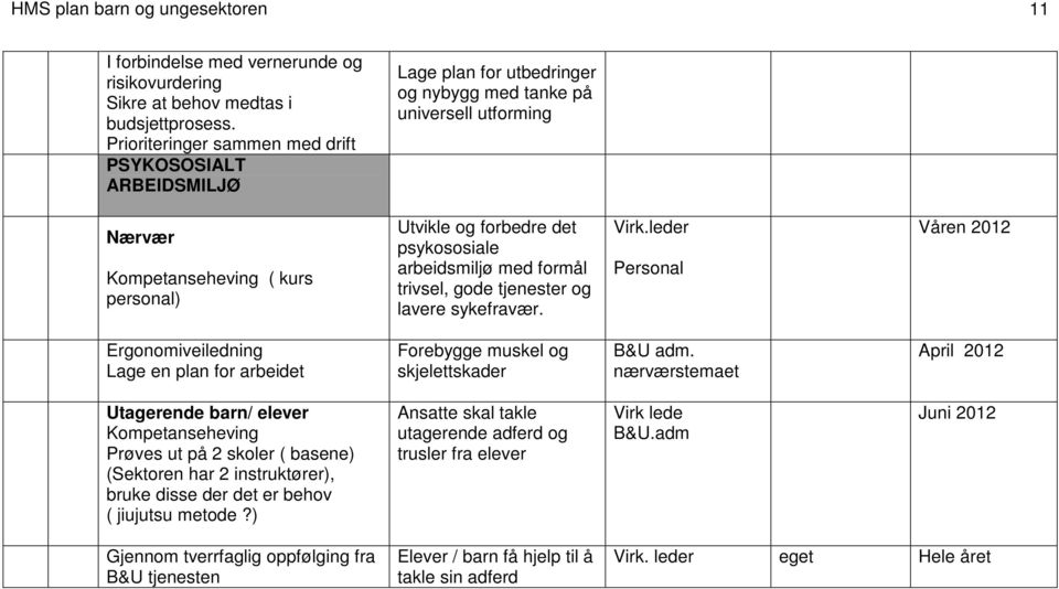 psykososiale arbeidsmiljø med formål trivsel, gode tjenester og lavere sykefravær.