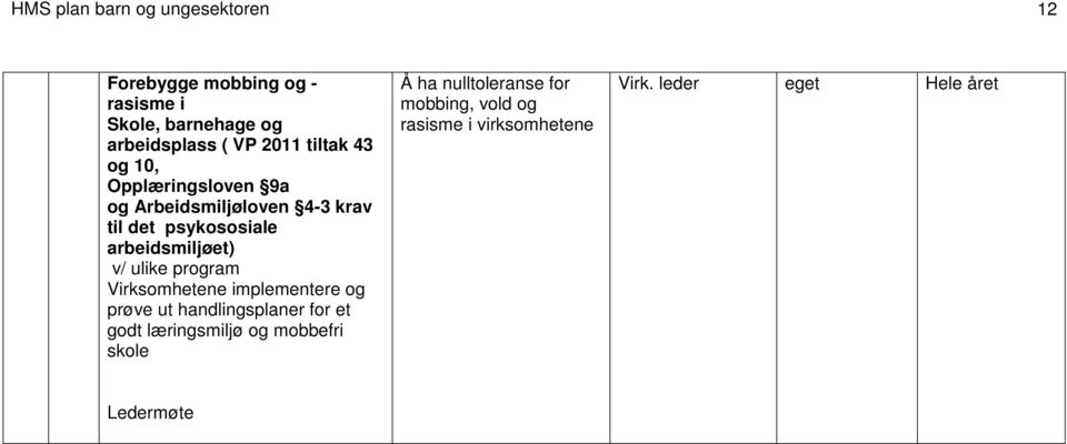 arbeidsmiljøet) v/ ulike program Virksomhetene implementere og prøve ut handlingsplaner for et godt