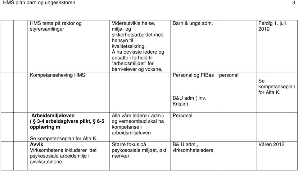 Kristin) personal Se kompetanseplan for Alta K. Arbeidsmiljøloven ( 3-4 arbeidsgivers plikt, 6-5 opplæring m Se kompetanseplan for Alta K.